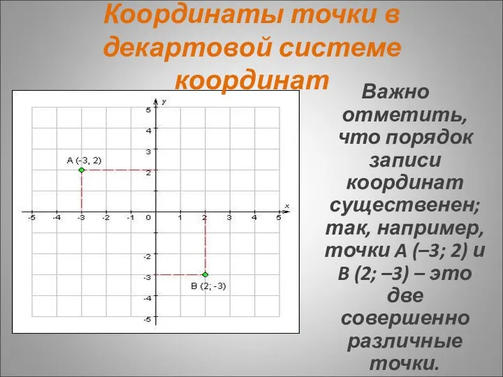 Координаты точки в декартовой системе координат Важно отметить, что порядок