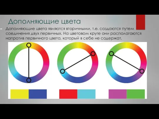 Дополняющие цвета Дополняющие цвета являются вторичными, т.е. создаются путем соединения
