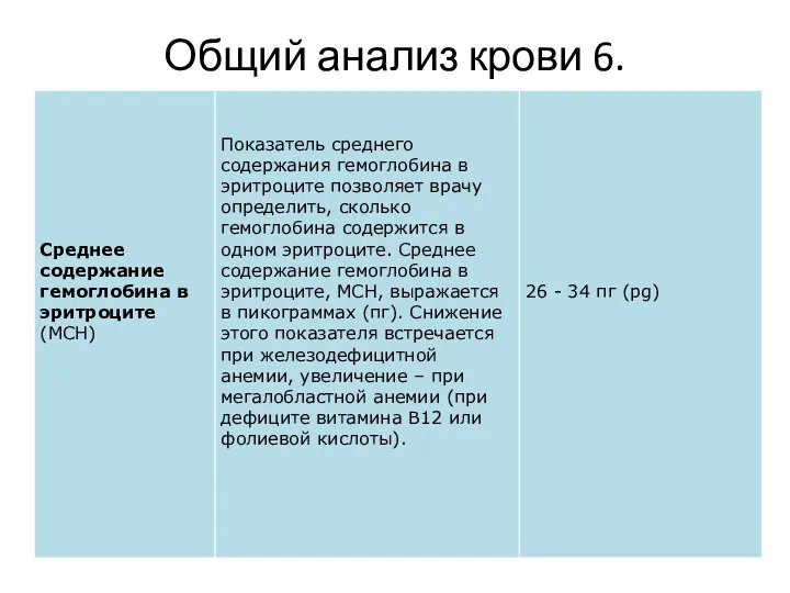 Общий анализ крови 6.