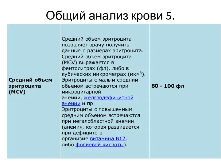 Общий анализ крови 5.