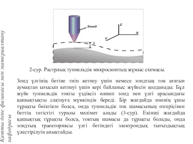 2-сур. Растрлық туннельдік микроскоптың жұмыс схемасы. Зонд үлгінің бетіне тиіп