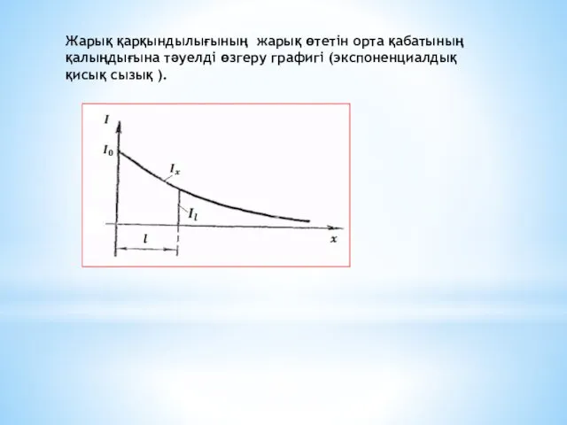 Жарық қарқындылығының жарық өтетін орта қабатының қалыңдығына тәуелді өзгеру графигі (экспоненциалдық қисық сызық ).