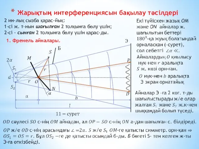 Жарықтың интерференциясын бақылау тәсілдері 2 ин-лық сызба қарас-йық: 1-сі ж. т-нын шағылған 2