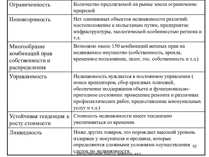 Виктор Николаевич Хлыстун профессор, д.э.н