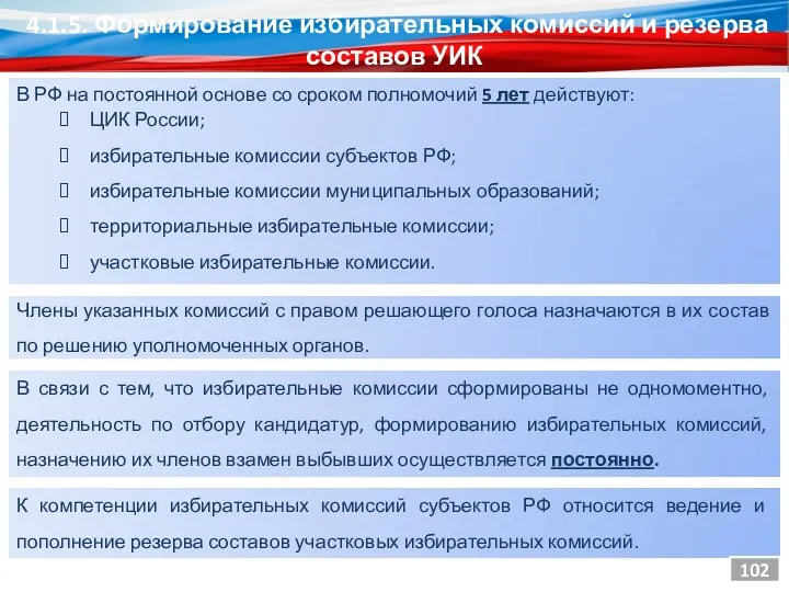 4.1.5. Формирование избирательных комиссий и резерва составов УИК В РФ