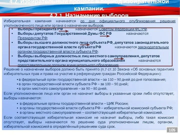 4.2. Избирательный процесс в период избирательной кампании. 4.2.1. Назначение выборов