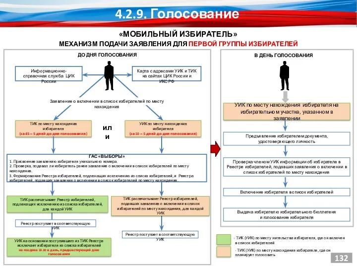 МЕХАНИЗМ ПОДАЧИ ЗАЯВЛЕНИЯ ДЛЯ ПЕРВОЙ ГРУППЫ ИЗБИРАТЕЛЕЙ ТИК по месту