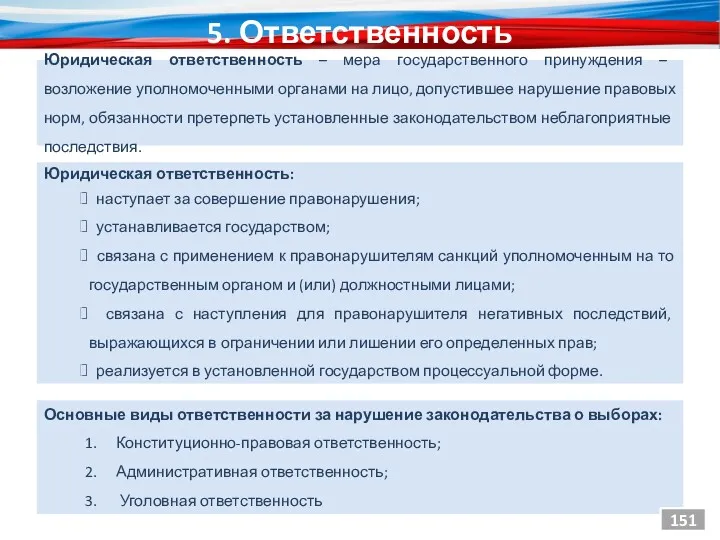 5. Ответственность Юридическая ответственность – мера государственного принуждения – возложение