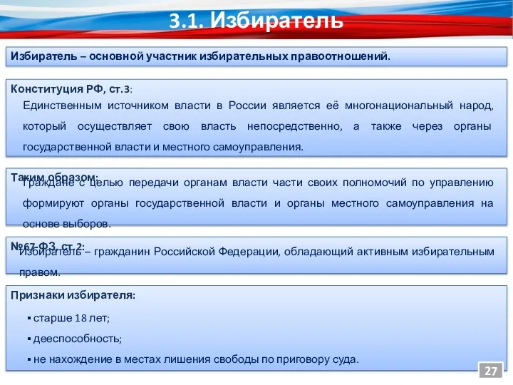 Конституция РФ, ст.3: 3.1. Избиратель Единственным источником власти в России