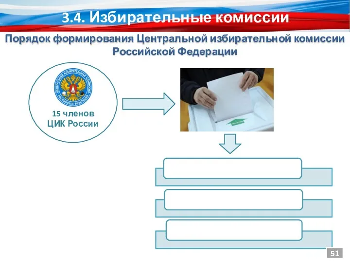 15 членов ЦИК России 51 3.4. Избирательные комиссии Порядок формирования Центральной избирательной комиссии Российской Федерации