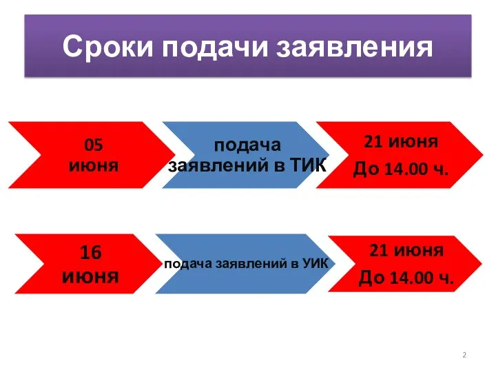 Сроки подачи заявления