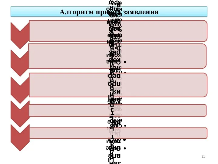 Алгоритм приёма заявления