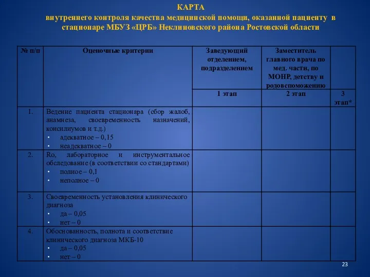 КАРТА внутреннего контроля качества медицинской помощи, оказанной пациенту в стационаре МБУЗ «ЦРБ» Неклиновского района Ростовской области