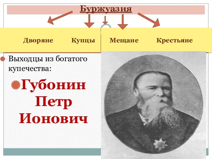 Дворяне Купцы Мещане Крестьяне Выходцы из богатого купечества: Губонин Петр Ионович Буржуазия