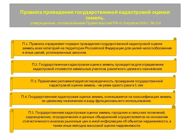 Правила проведения государственной кадастровой оценки земель, утвержденные постановлением Правительства РФ