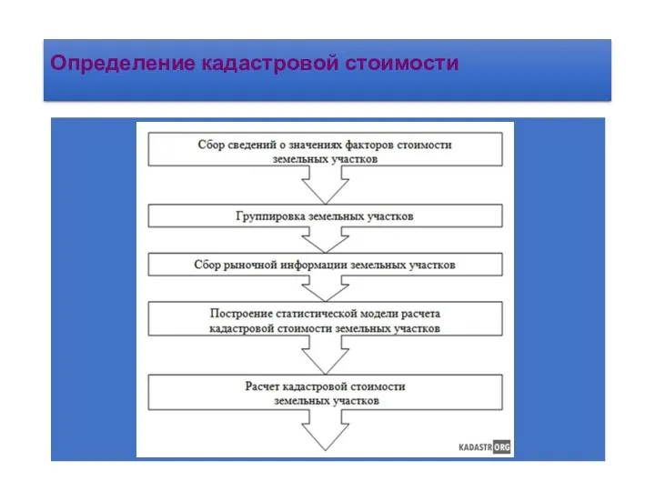 Определение кадастровой стоимости