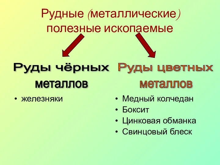 Рудные (металлические) полезные ископаемые железняки Медный колчедан Боксит Цинковая обманка