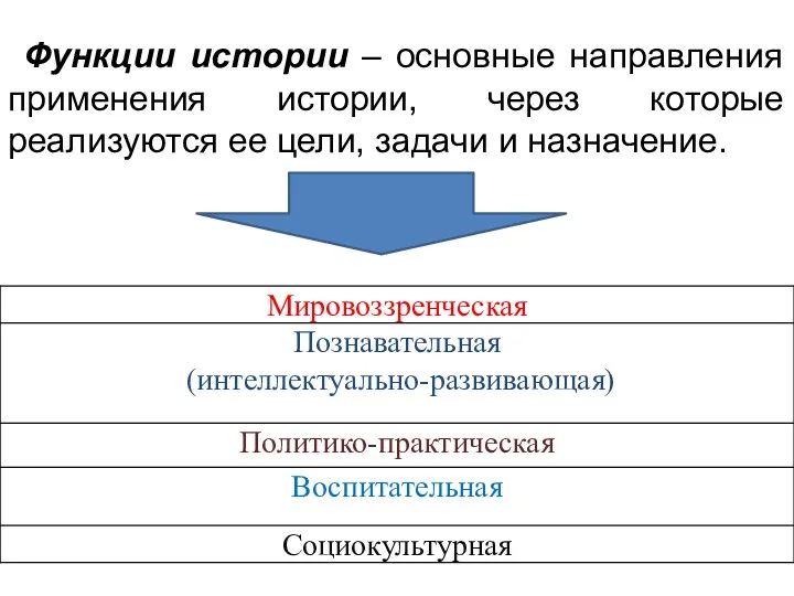 Функции истории – основные направления применения истории, через которые реализуются ее цели, задачи и назначение.