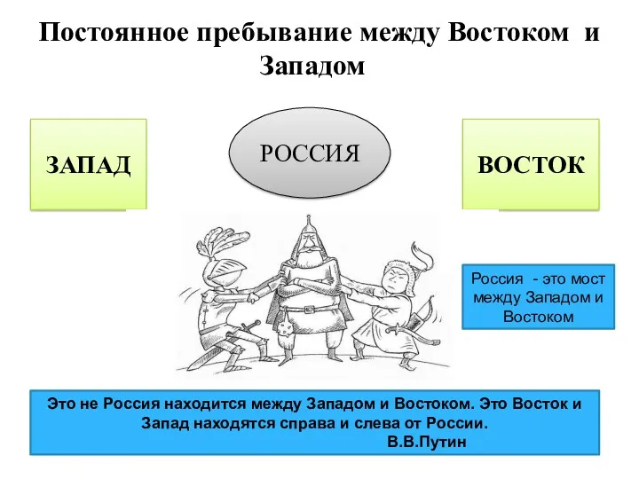 Постоянное пребывание между Востоком и Западом РОССИЯ ЗАПАД ВОСТОК Это