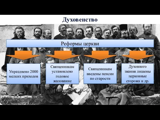 Духовенство Священникам установлено годовое жалование Священникам введены пенсии по старости