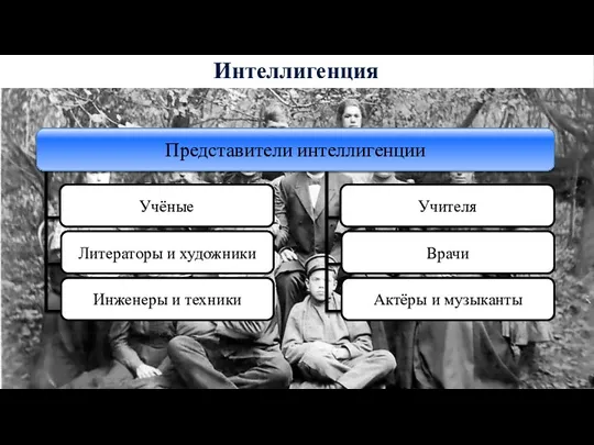 Интеллигенция Учёные Литераторы и художники Инженеры и техники Учителя Врачи Актёры и музыканты Представители интеллигенции