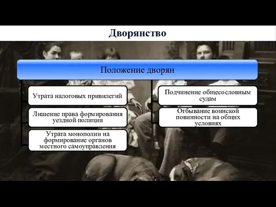 Дворянство Утрата налоговых привилегий Лишение права формирования уездной полиции Утрата