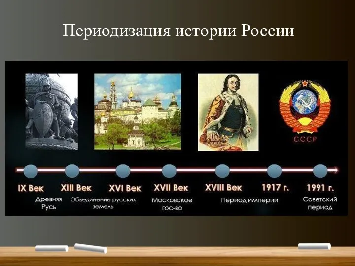 Периодизация истории России
