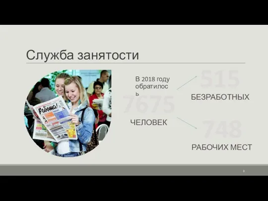 Служба занятости В 2018 году обратилось 7675 ЧЕЛОВЕК 515 БЕЗРАБОТНЫХ 748 РАБОЧИХ МЕСТ