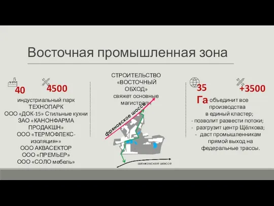 индустриальный парк ТЕХНОПАРК ООО «ДОК-15» Стильные кухни ЗАО «КАНОНФАРМА ПРОДАКШН»