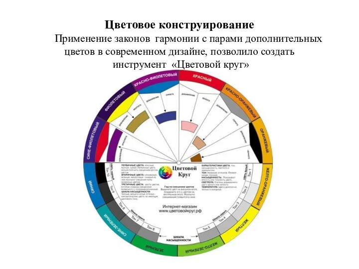 Цветовое конструирование Применение законов гармонии с парами дополнительных цветов в