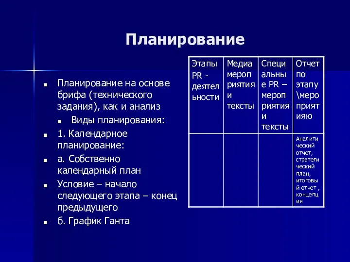 Планирование Планирование на основе брифа (технического задания), как и анализ