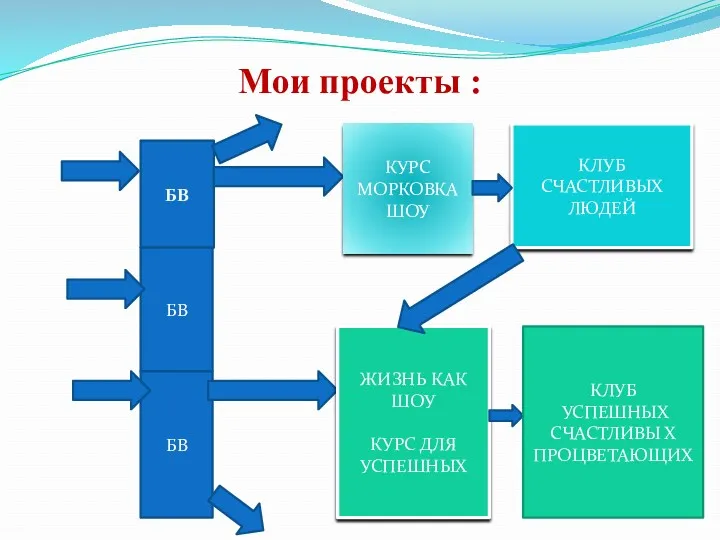 Мои проекты : БВ БВ БВ КУРС МОРКОВКА ШОУ КЛУБ