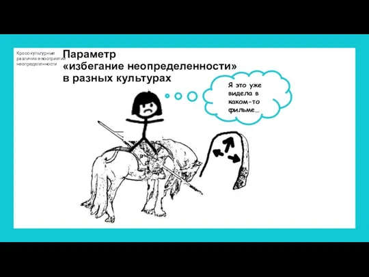 Кросс-культурные различия в восприятии неопределенности Параметр «избегание неопределенности» в разных