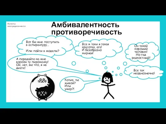 Аспекты неопределенности Амбивалентность противоречивость Он такой хороший человек! Но гад