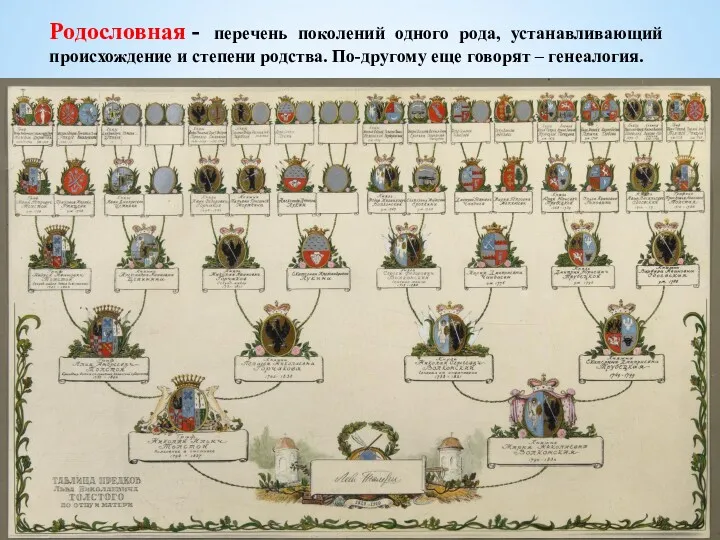 Родословная - перечень поколений одного рода, устанавливающий происхождение и степени родства. По-другому еще говорят – генеалогия.