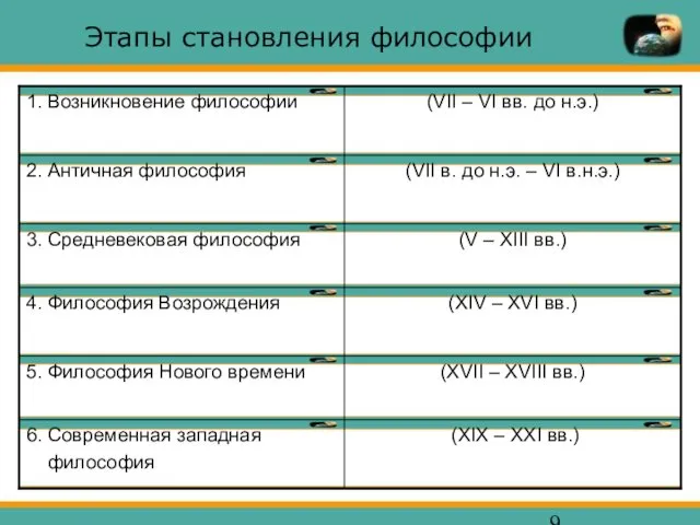 Этапы становления философии