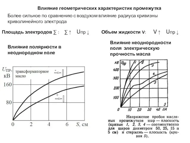 Влияние геометрических характеристик промежутка Более сильное по сравнению с воздухом