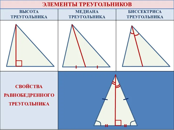 ЭЛЕМЕНТЫ ТРЕУГОЛЬНИКОВ