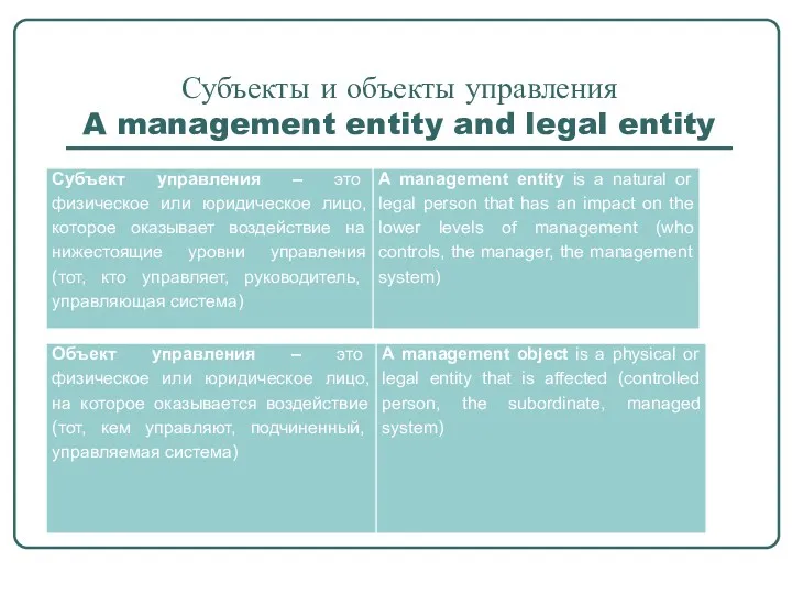 Субъекты и объекты управления A management entity and legal entity