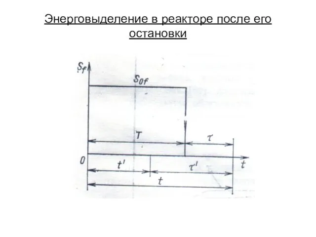 Энерговыделение в реакторе после его остановки