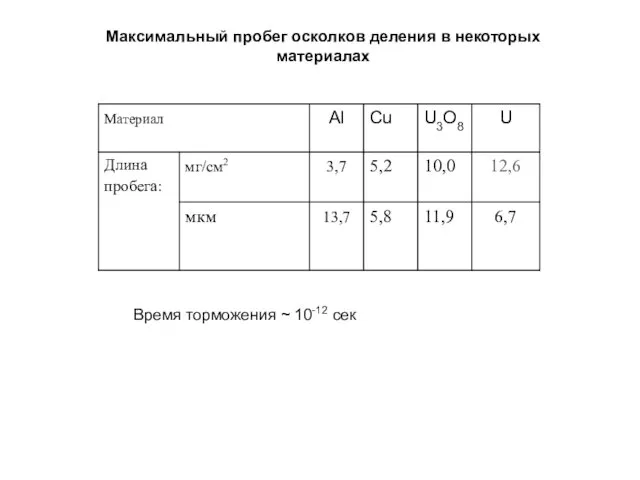 Максимальный пробег осколков деления в некоторых материалах Время торможения ~ 10-12 сек