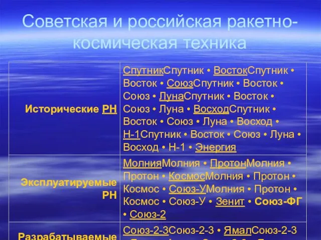 Советская и российская ракетно-космическая техника