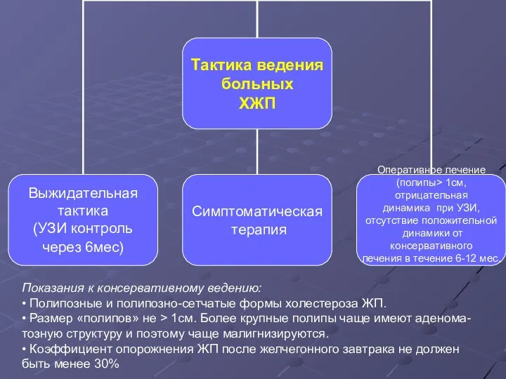 Показания к консервативному ведению: • Полипозные и полипозно-сетчатые формы холестероза