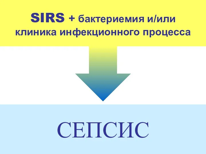 SIRS + бактериемия и/или клиника инфекционного процесса СЕПСИС