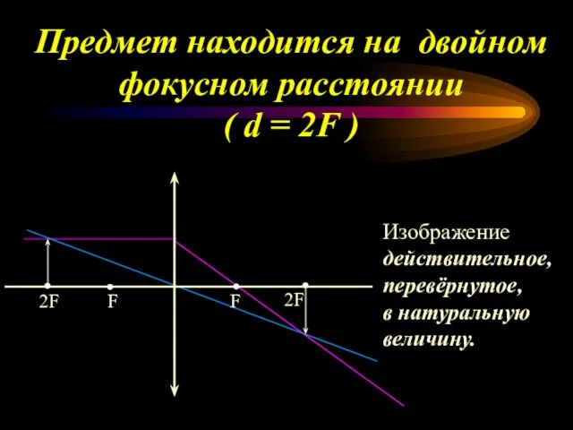 Предмет находится на двойном фокусном расстоянии ( d = 2F