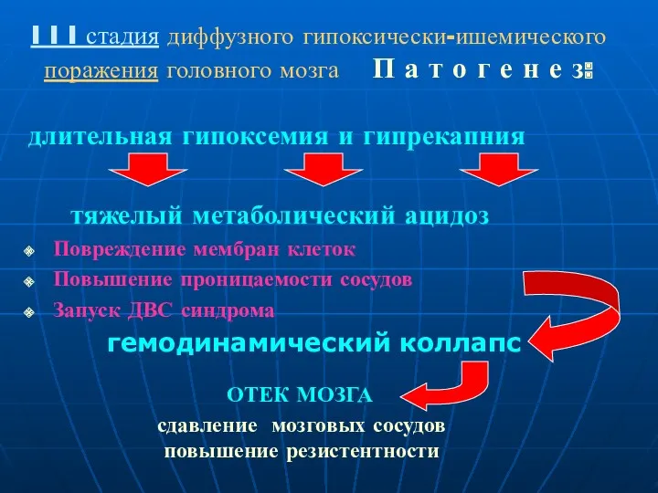 I I I стадия диффузного гипоксически-ишемического поражения головного мозга П