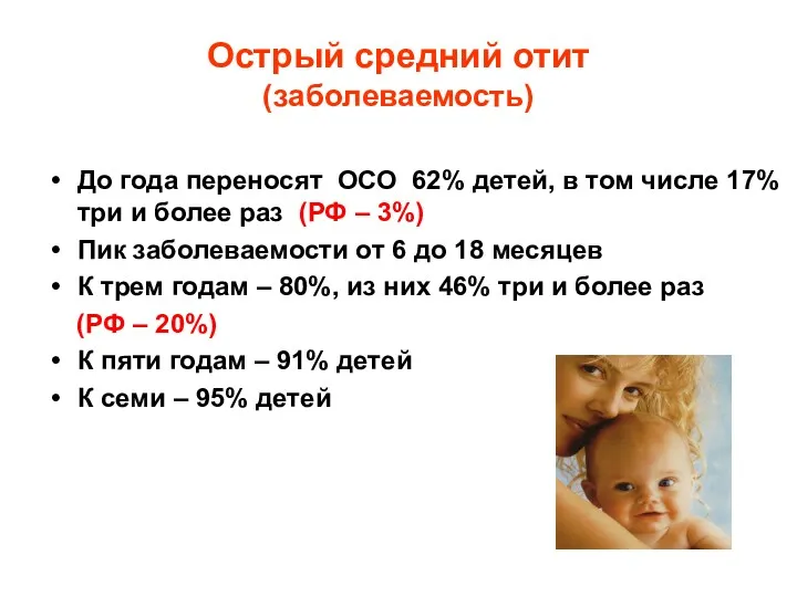 Острый средний отит (заболеваемость) До года переносят ОСО 62% детей,