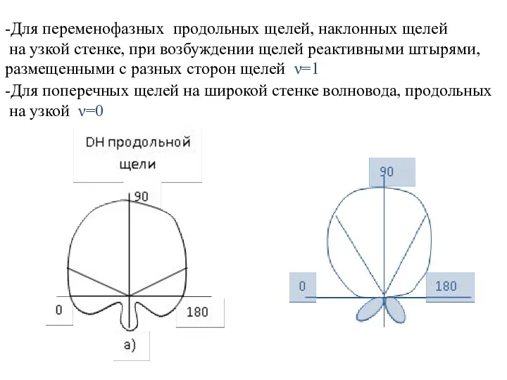 -Для переменофазных продольных щелей, наклонных щелей на узкой стенке, при