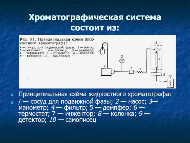 Хроматографическая система состоит из: Принципиальная схема жидкостного хроматографа: / —