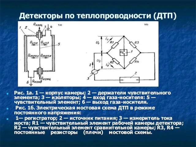 Детекторы по теплопроводности (ДТП) Рис. 1а. 1 — корпус камеры;